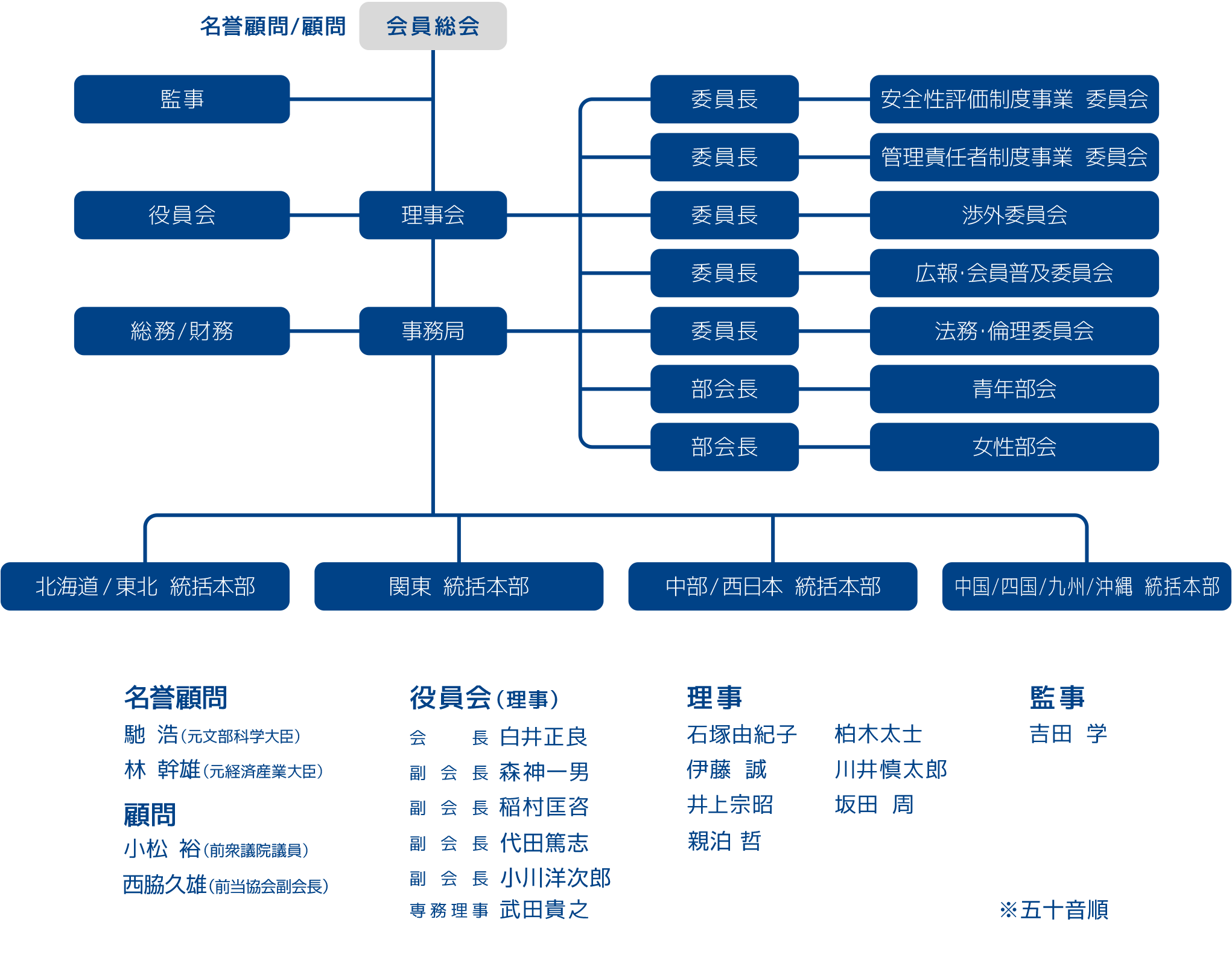 全日本ポスティング協会 公式